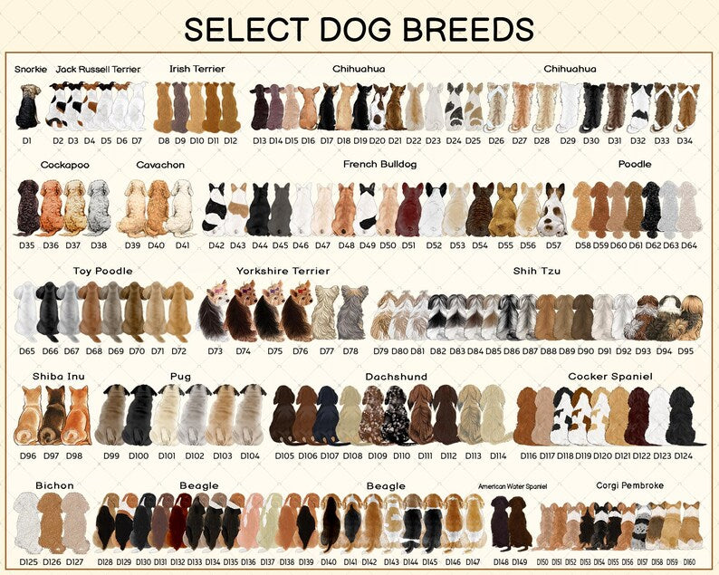 A digital chart titled SELECT DOG BREEDS displaying numerous illustrated dog breeds viewed from behind. Each dog is labeled with a unique code from D1 to D158, showcasing various colors, patterns, and fur textures in rows.