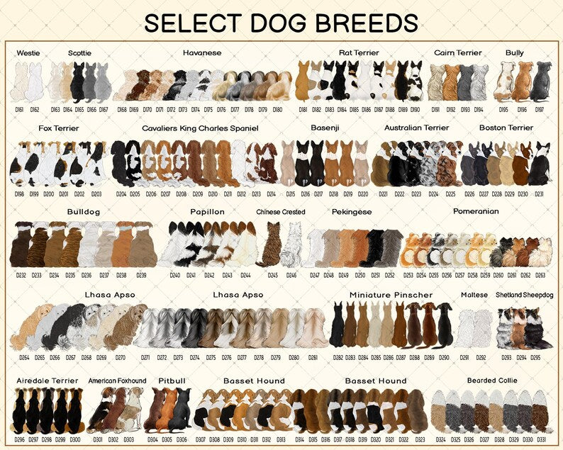 A digital chart titled SELECT DOG BREEDS displaying rows of illustrated dog backs in various colors and patterns. Each dog is labeled with a unique code, categorized by breed names including Westie, Scottie, Havanese, and others.